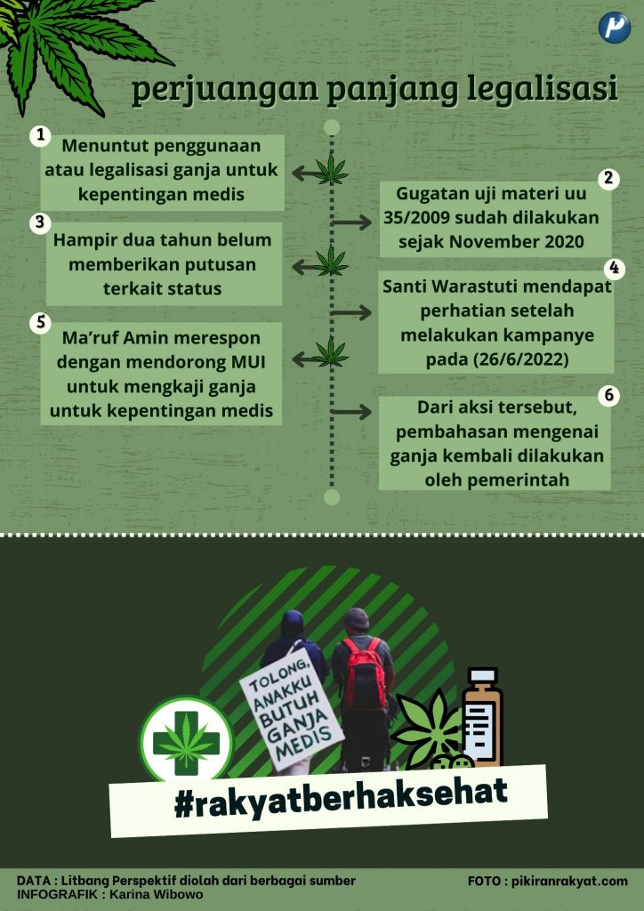 Ragam Permasalahan Legalisasi Ganja – LPM Perspektif