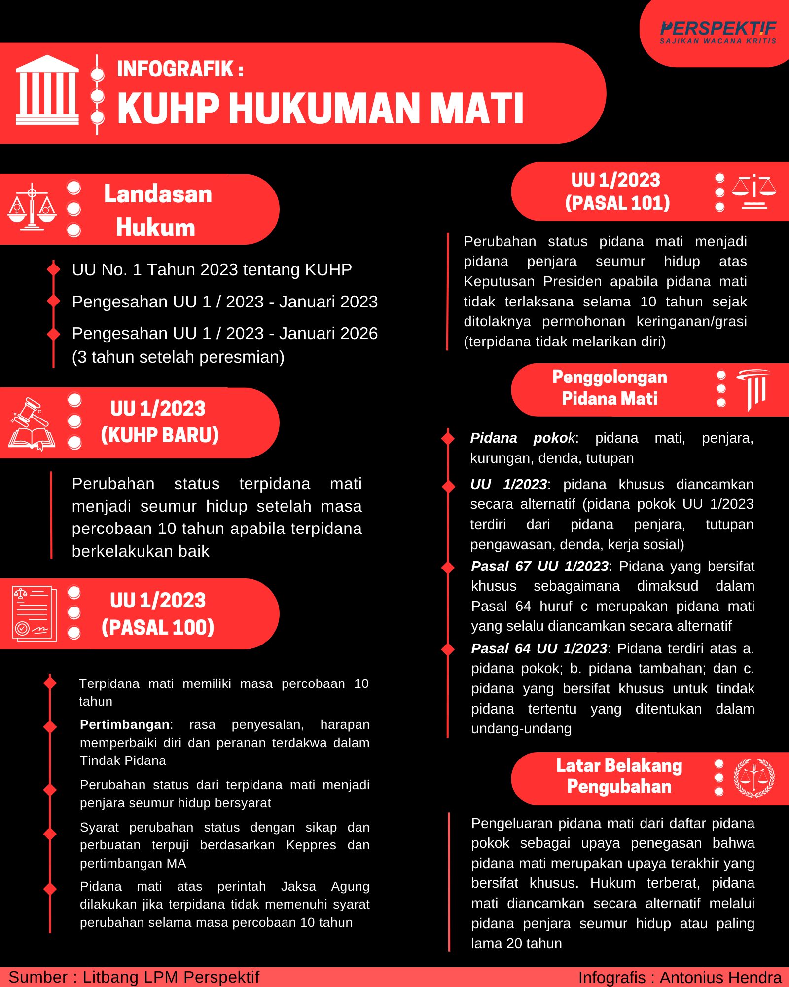 Hukuman Mati KUHP Baru – LPM Perspektif